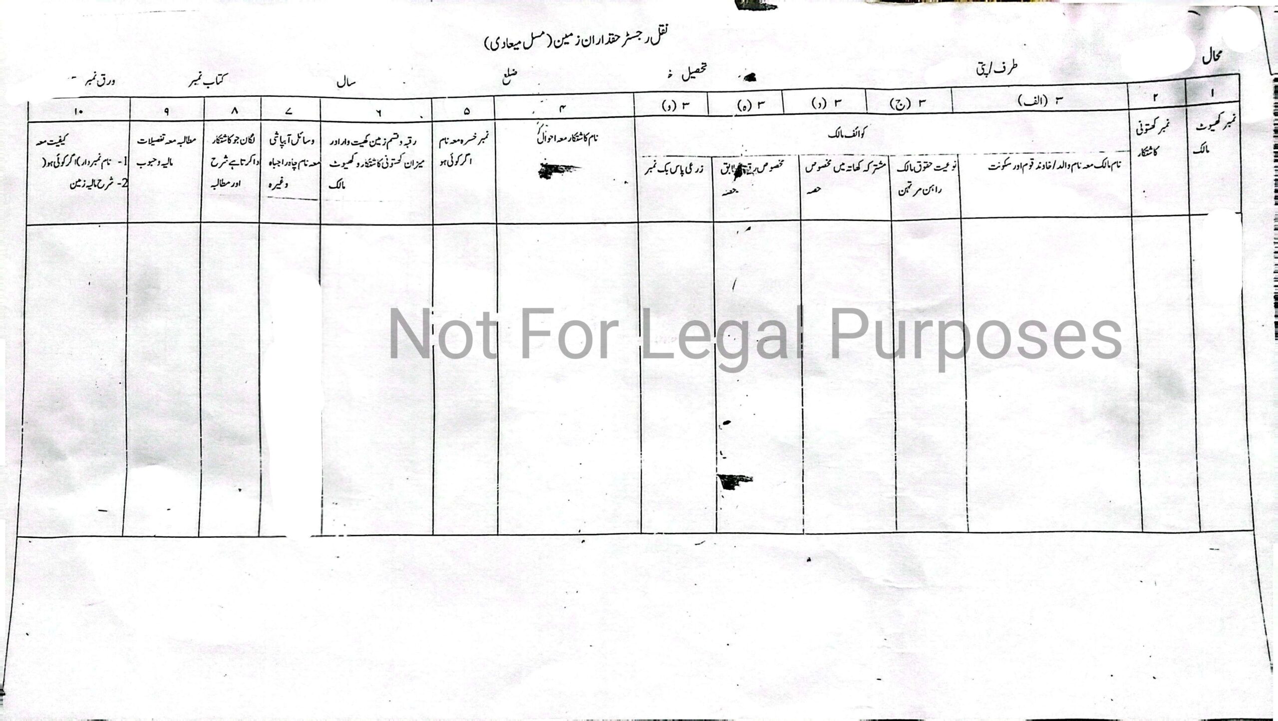 Register of Rights in Land Revenue | Complete Guide