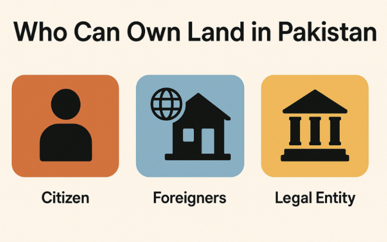 Who Can Own Land in Pakistan? | 2025 Legal Guide