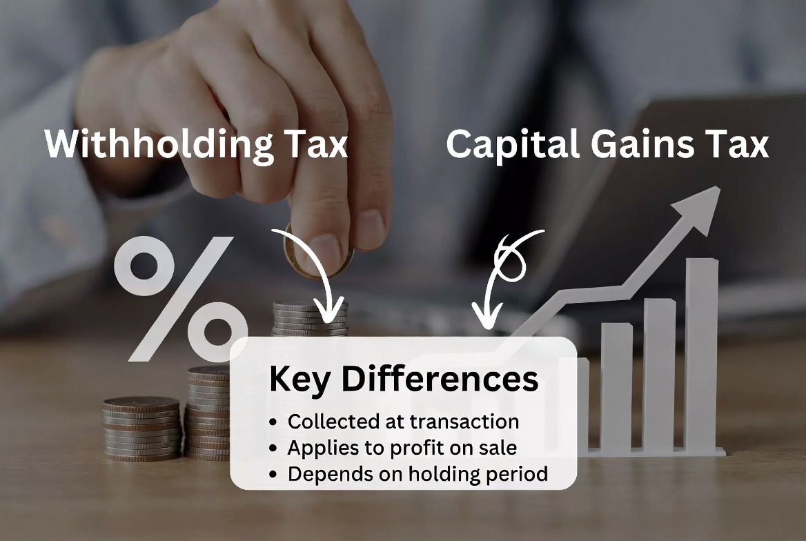 Comparison showing withholding tax deducted at sale and capital gains tax applied on property profits in Pakistan